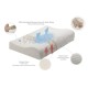 Μαξιλάρι Ύπνου La Luna 46X30X10X8 The Relief Orthopedic Pillow
