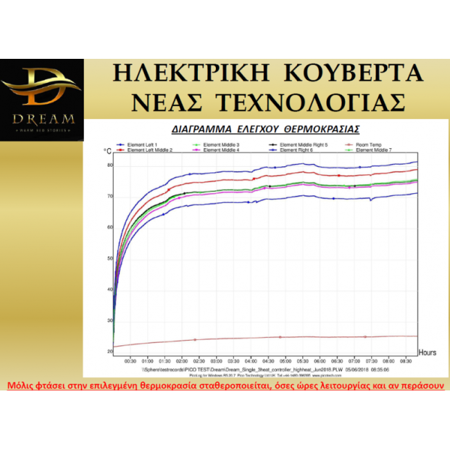 Νέας Τεχνολογίας (10ετή Εγγύηση) Ηλεκτρικό υπόστρωμα-(κουβέρτα) Μονή 75χ155 DREAM Classic