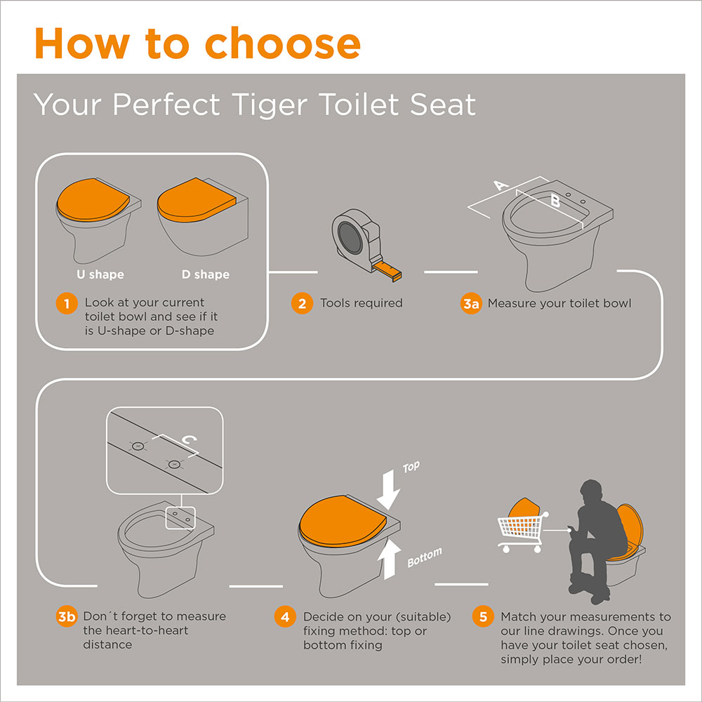 Tiger Ventura Καπάκι Λεκάνης Duroplast White 251490646