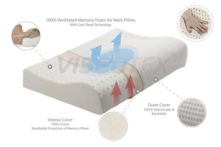 Μαξιλάρι Ύπνου La Luna 46X30X10X8 The Relief Orthopedic Pillow